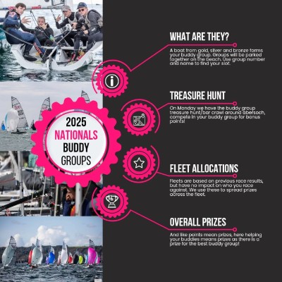 More information on Nationals Fleets and Buddy Groups